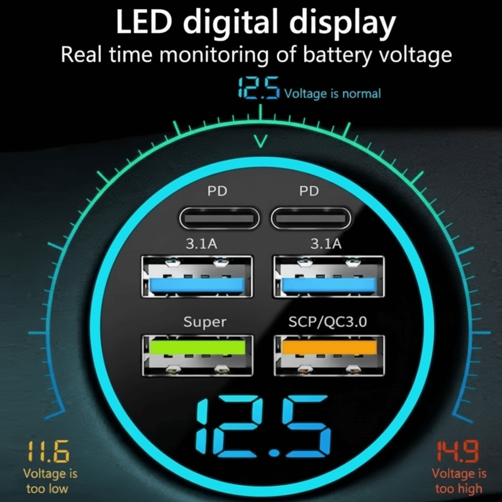 Affichage LED digital optimisé